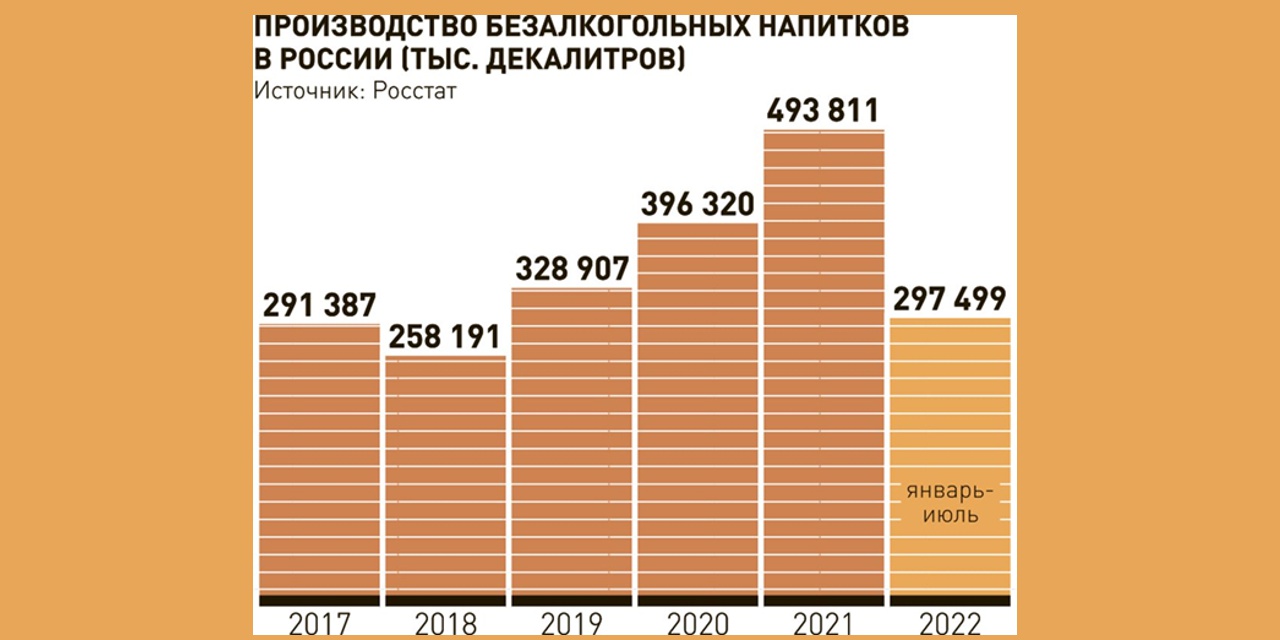 26.09.2022 Москва. Зачем нужны акцизы на сладкие напитки