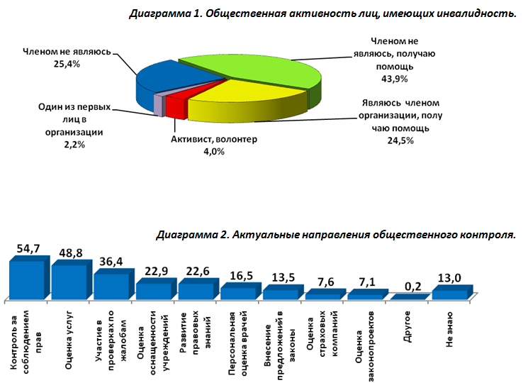 Diagramma _all